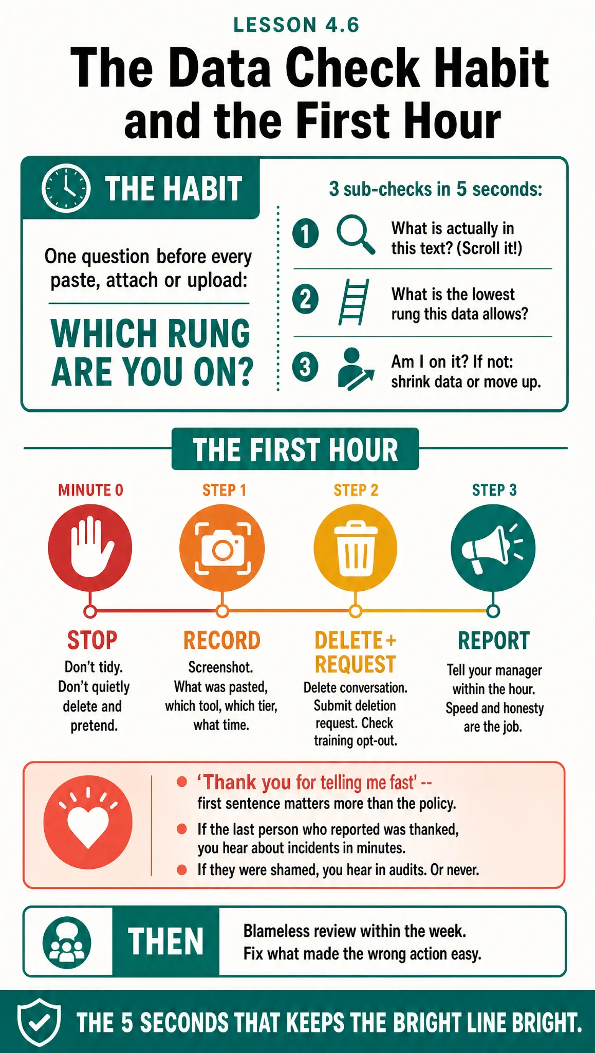 The Data Check Habit and the First Hour